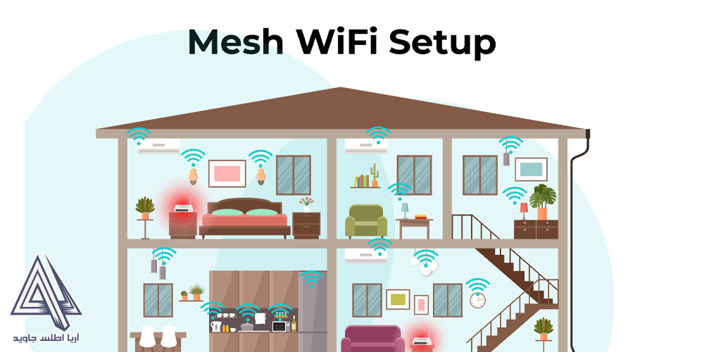 تفاوت سیستم وای فای با مش نتورک