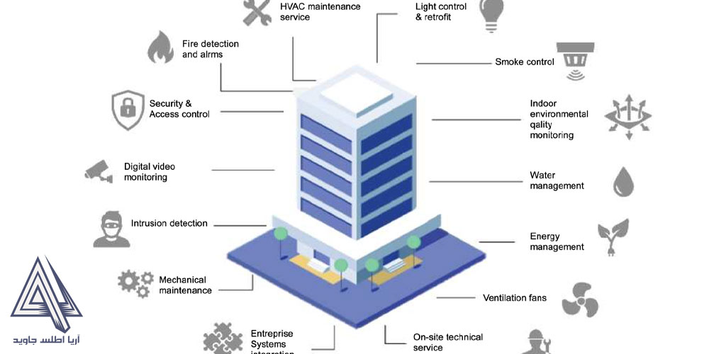 هوشمندسازی در پروژههای چندواحدی و انبوه
